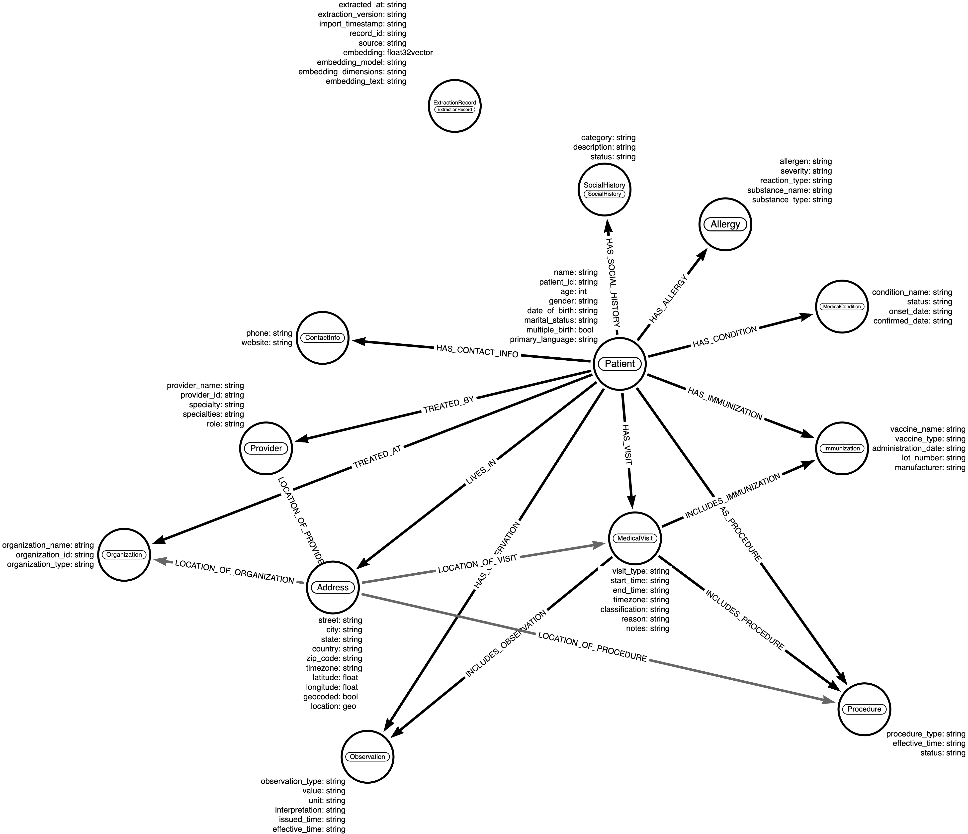 Dgraph schema with advanced indexing
