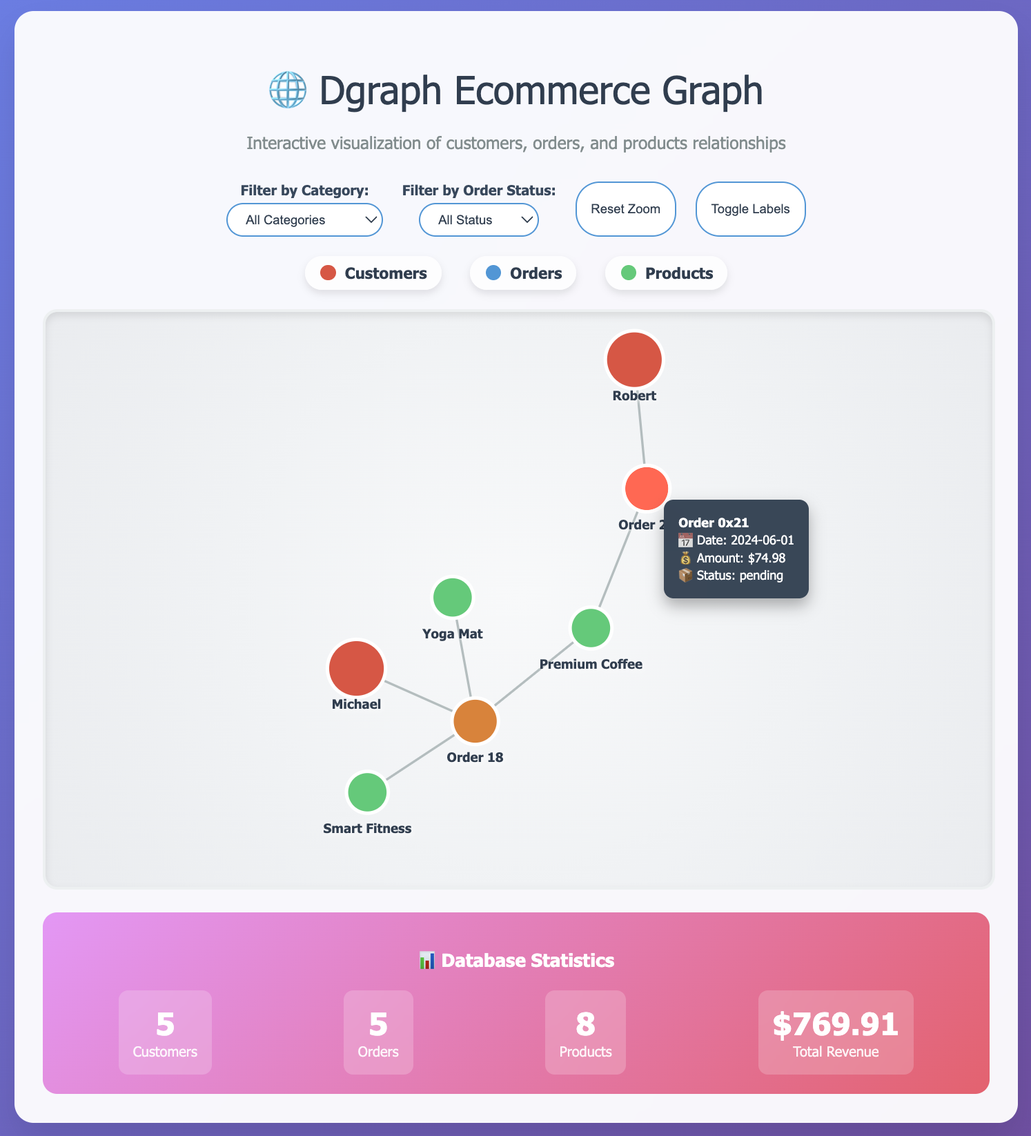 Graph Visualization with Claude