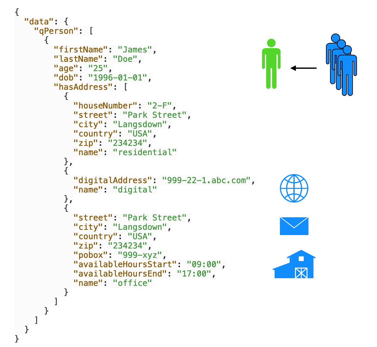 Transformed Data and Query