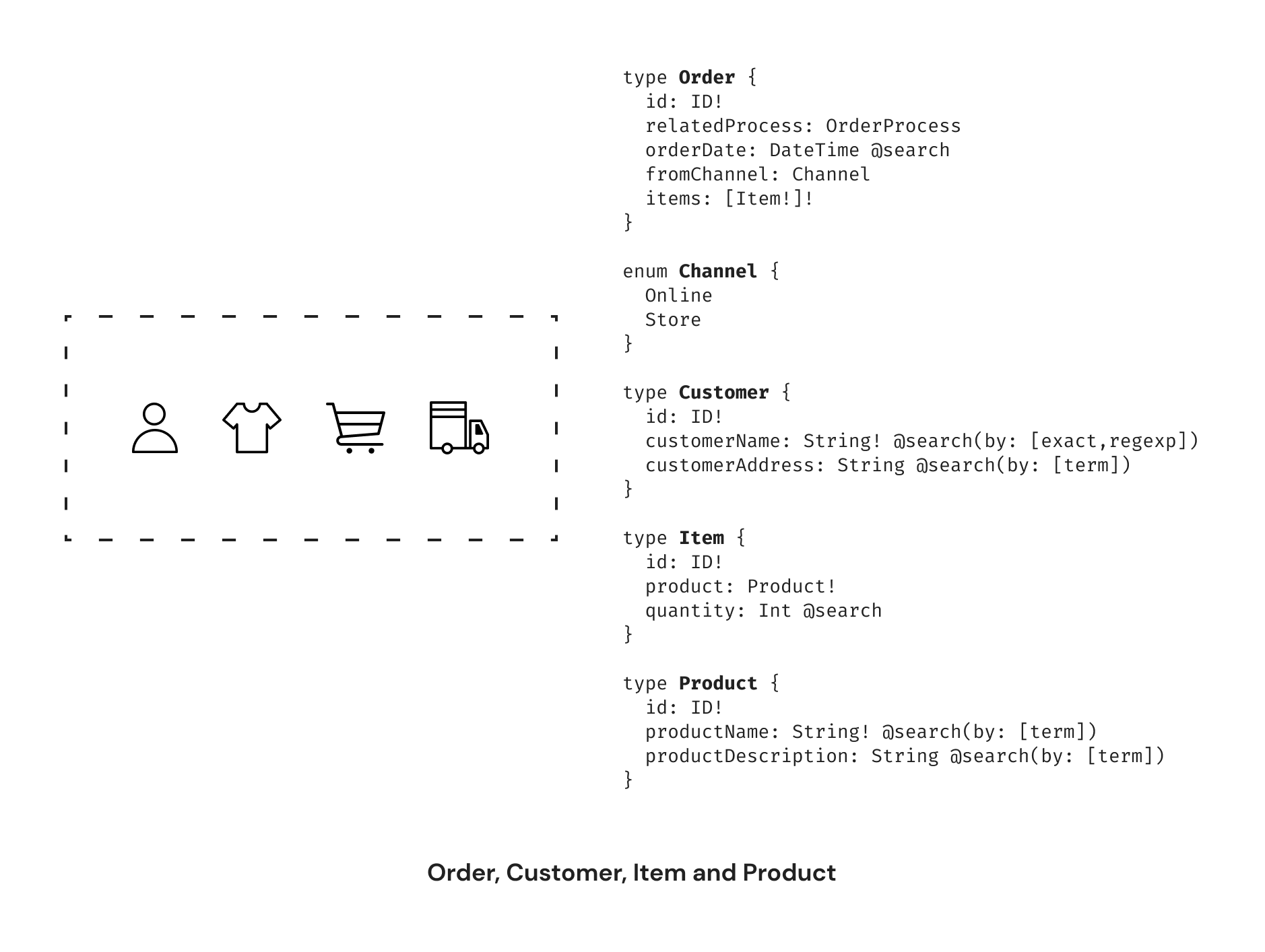 Order related schema