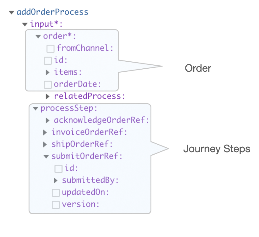 Add an Order Process