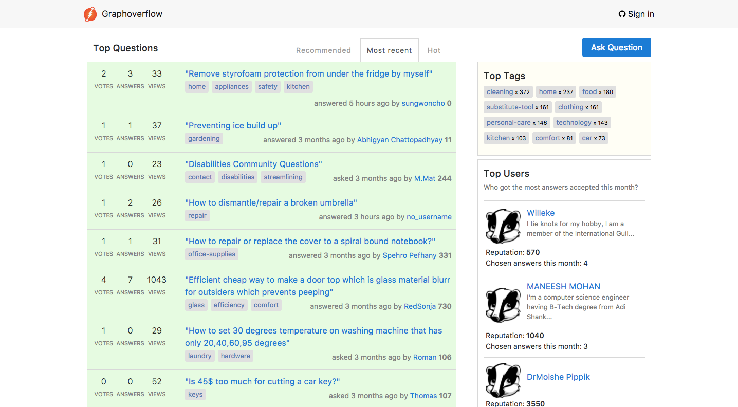 GraphOverflow homepage