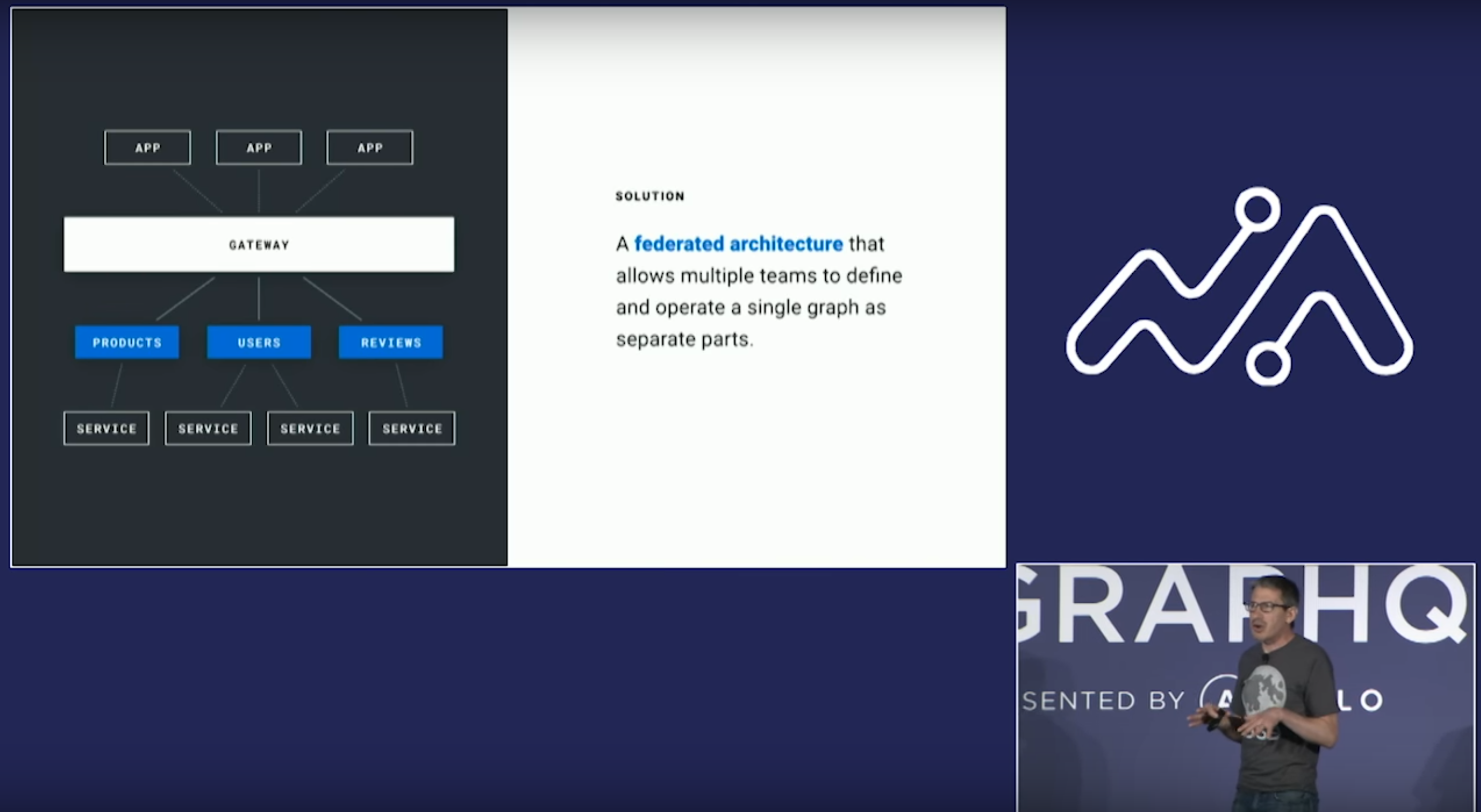 GraphQL Gateway