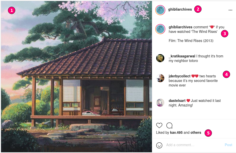 An Instagram post with various elements numbered