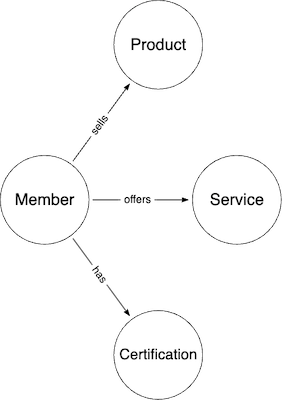 members