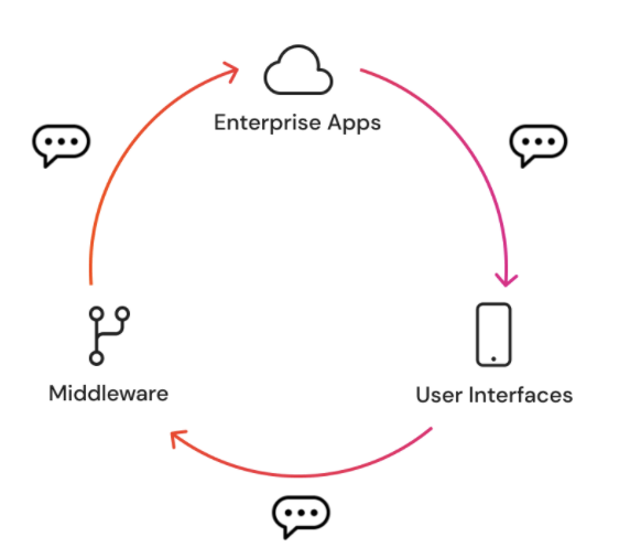 Process Monitoring in the modern world