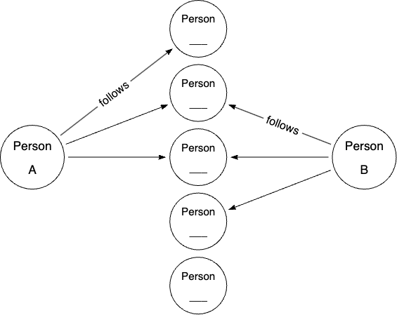 person-follow