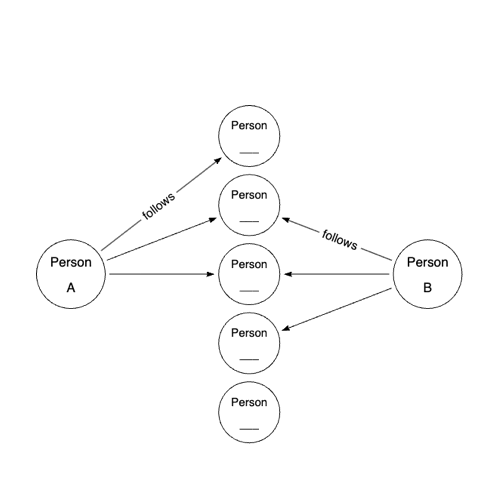variable-propagation