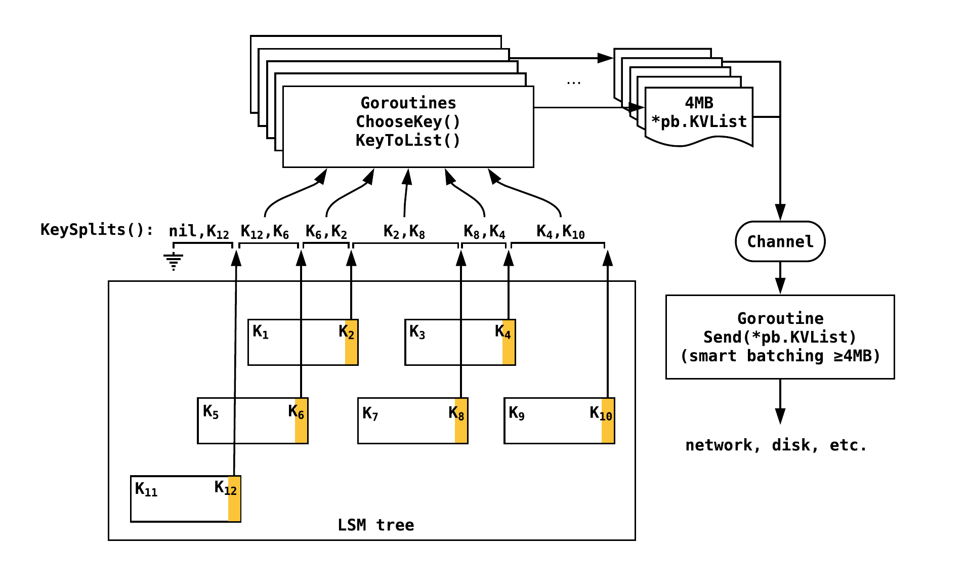 Stream Framework