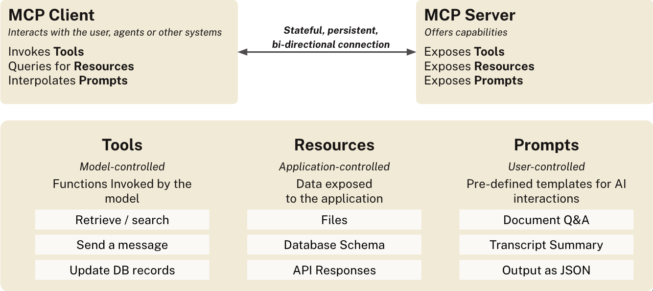 MCP