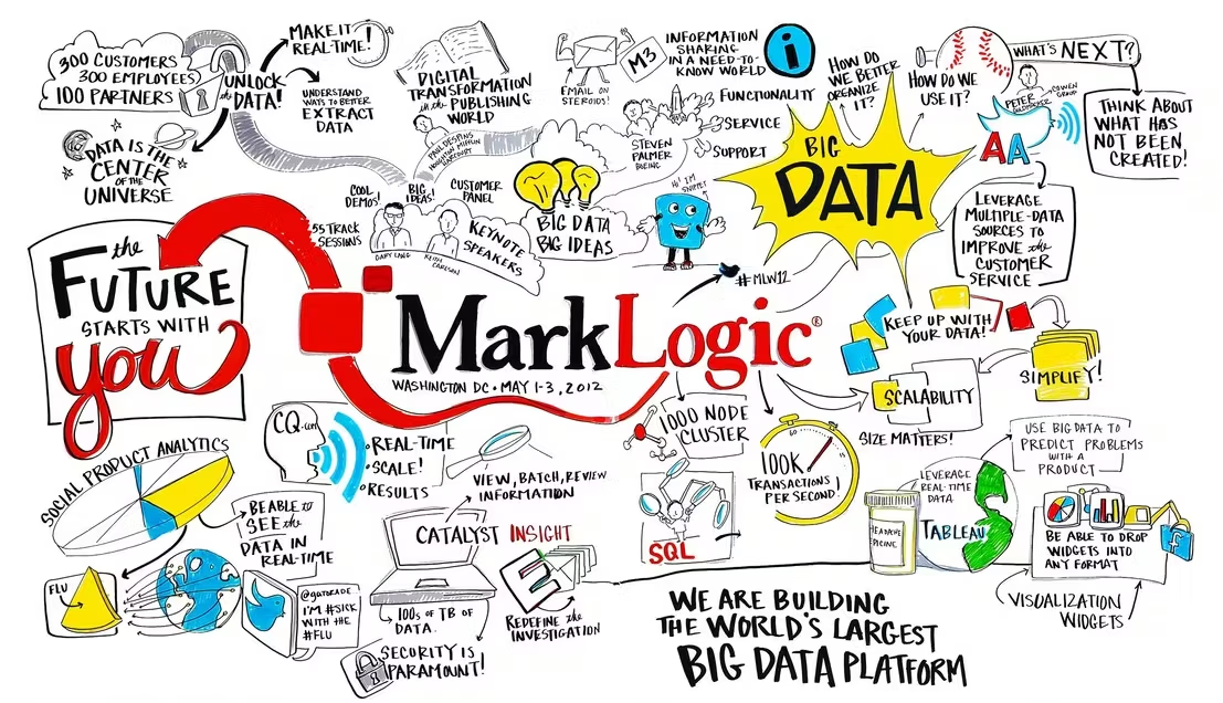 MarkLogic