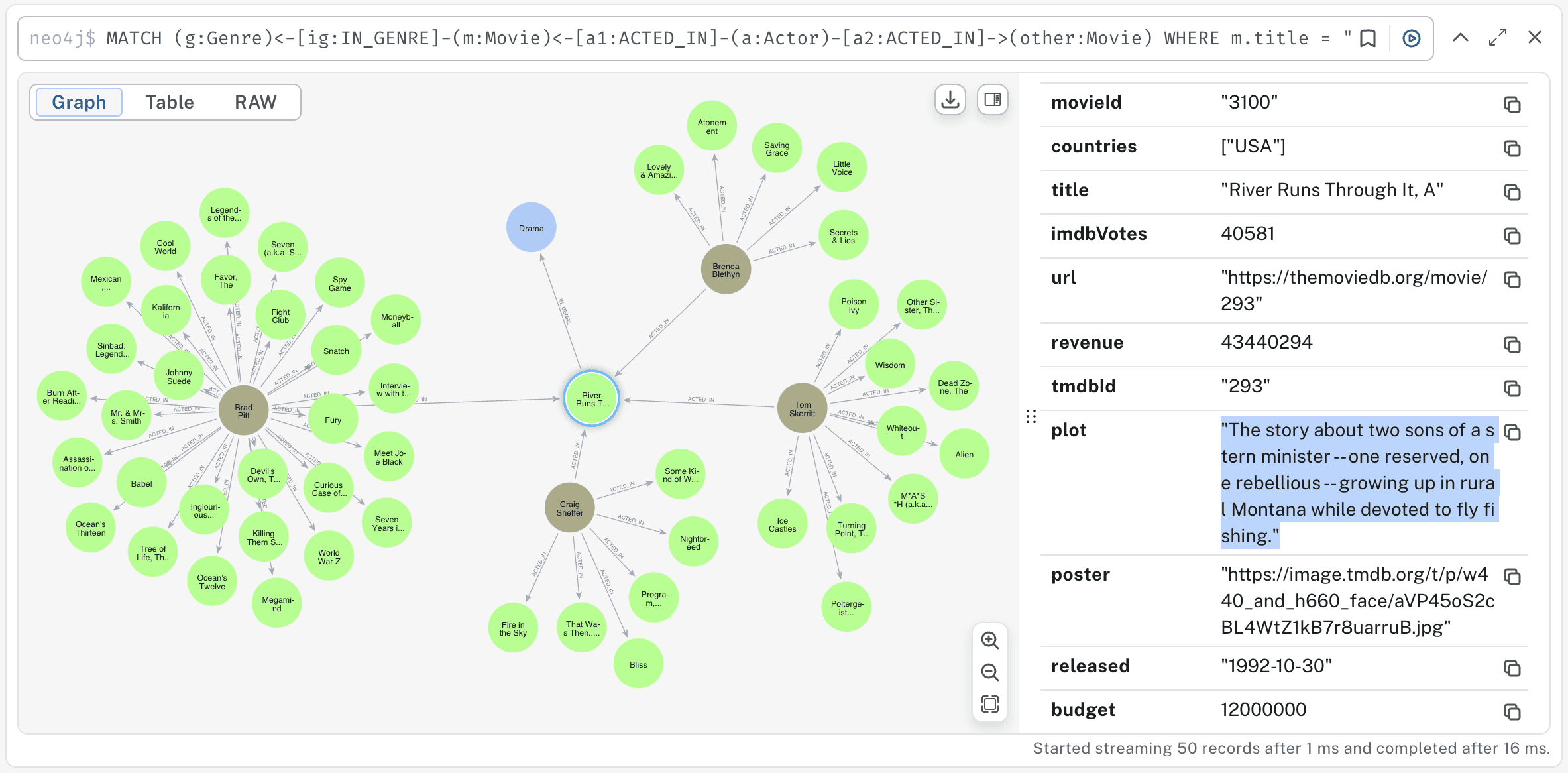 Neo4j Query Results